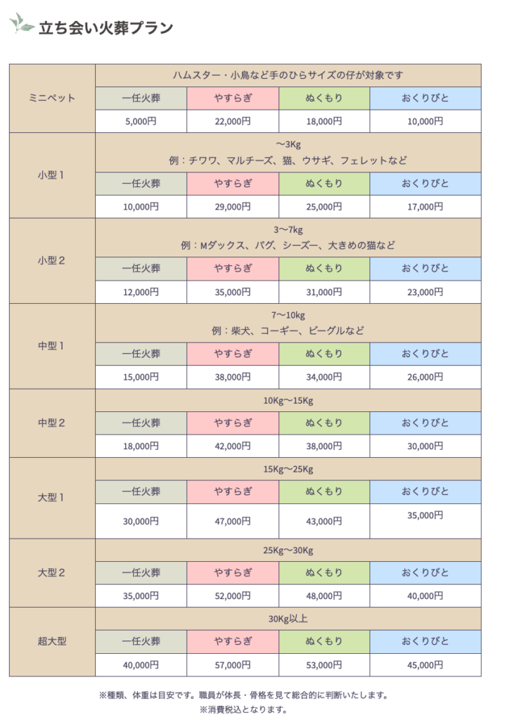 ペット火葬費用
