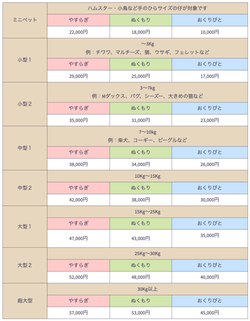 ペットの葬式費用について